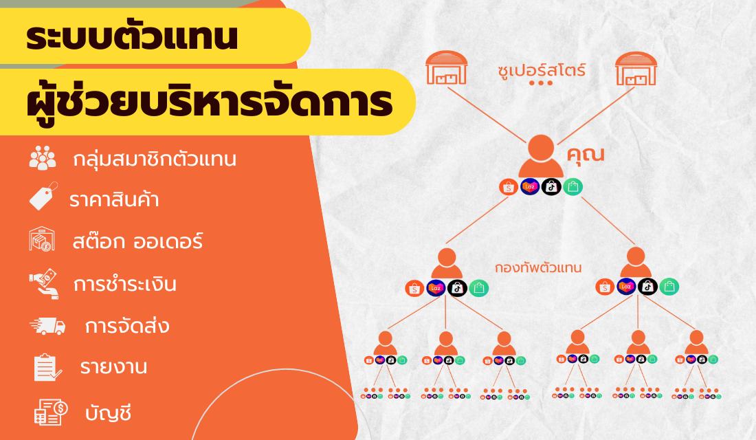 ปฏิวัติการขาย: ด้วยพลังของระบบตัวแทนขายออนไลน์