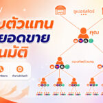 ระบบเพิ่มยอดขายอัตโนมัติ ผ่านตัวแทนดรอปชิป