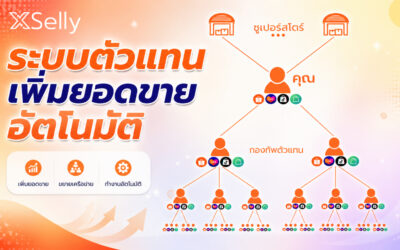 ระบบเพิ่มยอดขายอัตโนมัติ ผ่านตัวแทนดรอปชิป